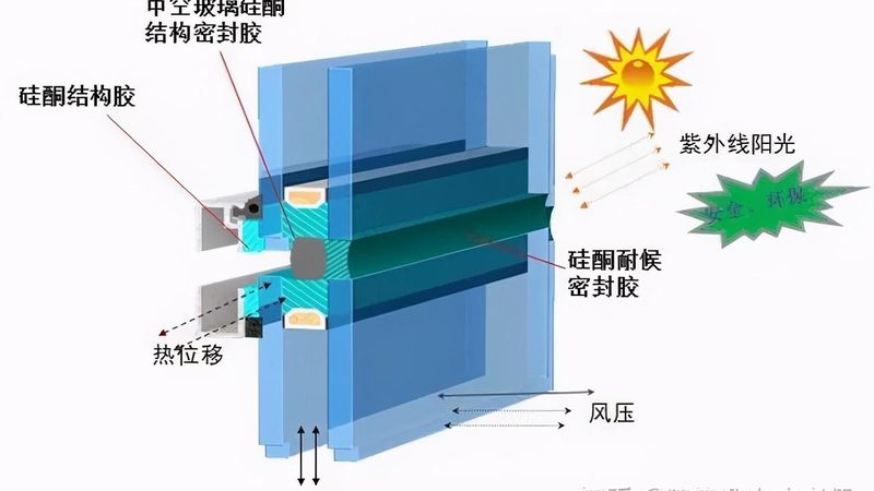 铝合金门窗安装：关键步骤与注意事项详解
